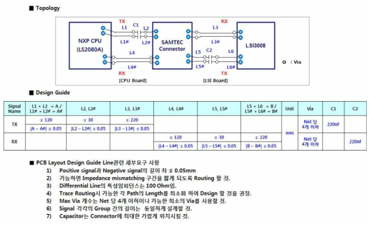 PCIe-Gen3 Topology & Design Guide