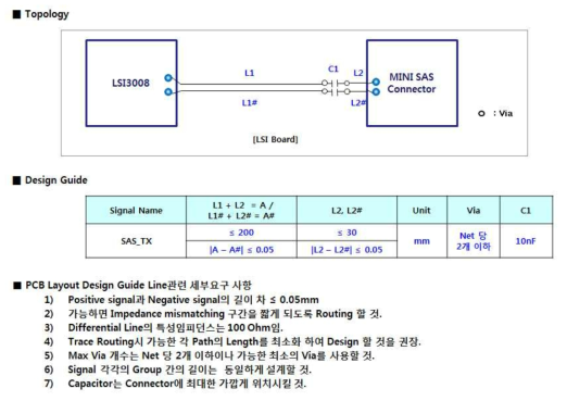 SAS3.0 (12Gbps) Topology & Design Guide