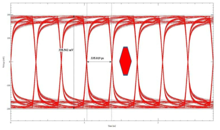 Simulation Result : Eye Diagram UFS 2.0 GEAR2 hs_rate_b