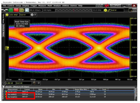 측정 Result : Eye Diagram 12G SAS TX - Write