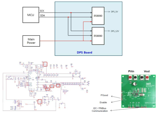 DPS Block Diagram