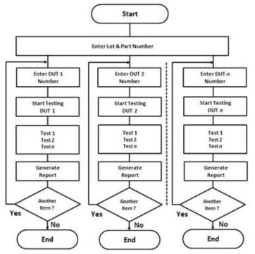 Multi-Parallel 처리 모델 흐름 Chart