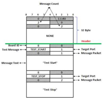 공유 Message File 설계