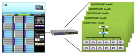 EK6000 TAS System Control