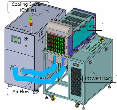 Chiller System 구성