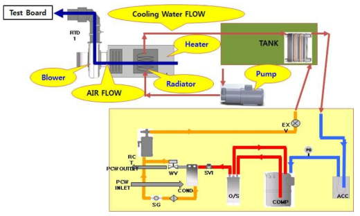 Cooling System 구조