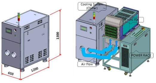 Cooling System Dimension 및 System 구성