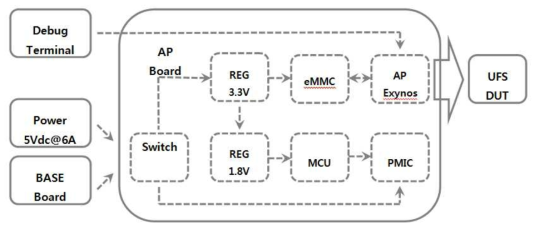 AP6000 System Block Diagram