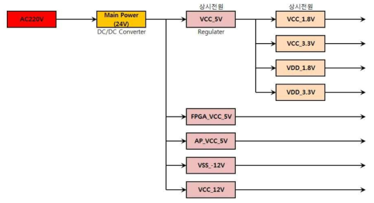 Power Block Diagram