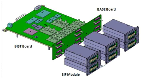 EK6000 Test Board Set 구성도