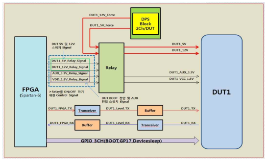 EK6000 BIST Board Block Diagram