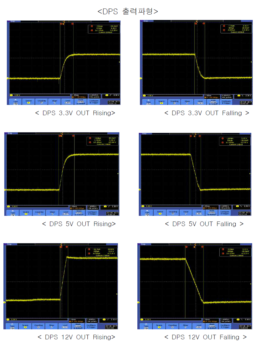DPS 출력 파형