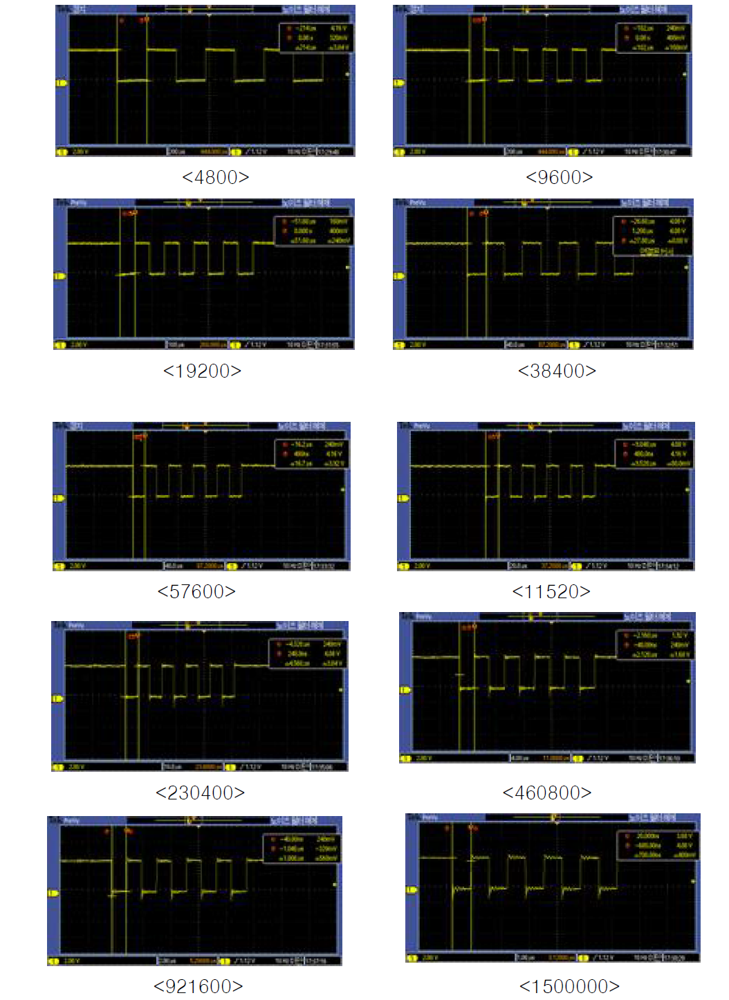 Test Baud Rate