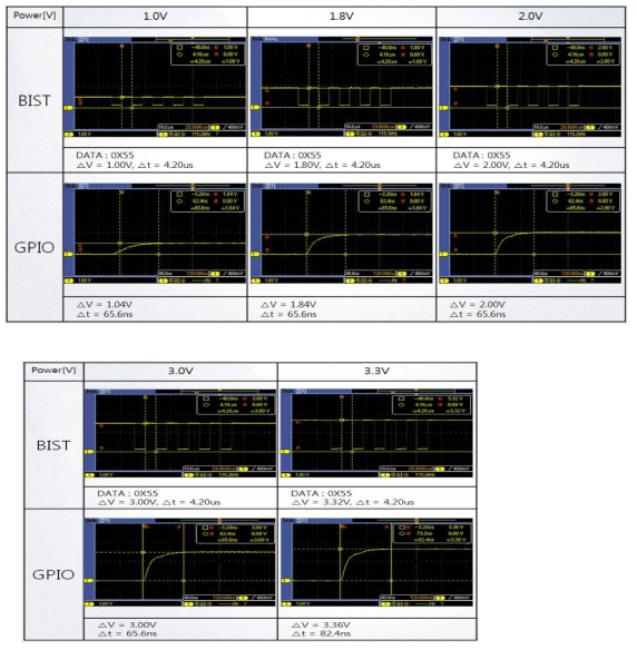 Test Signal Level Control