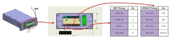 EK6000 SIF Module & Pin Assign