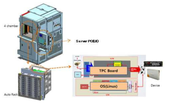 BGA / SSD Tester System