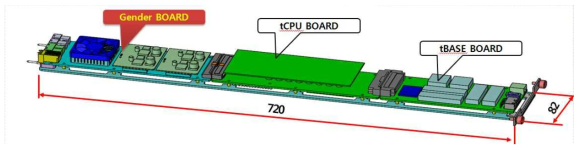 Trio Project Board Layout