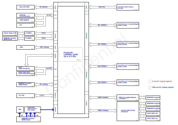 CPU Board Block diagram