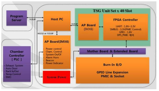 System Architecture