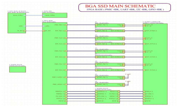 FPGA Main Block도