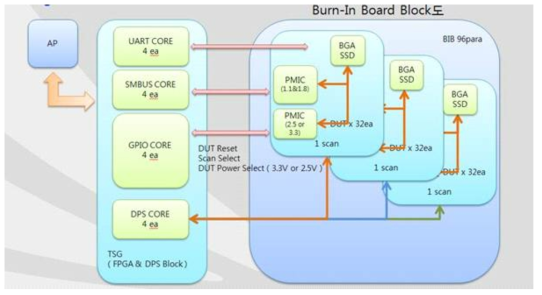 Burn-In Board Block