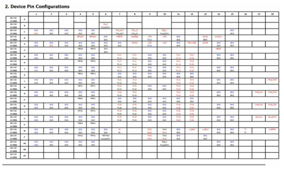 Device Pin Configuration