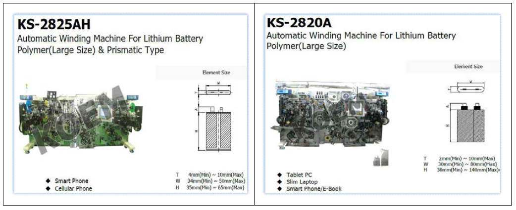 Koem사의 소형 이차전지 제조설비의 예