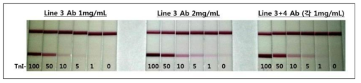 TnI 농도별 반응성 테스트