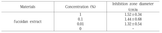 activity of fucoidan extract on Streptococcus aureus.