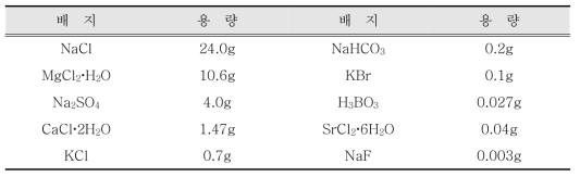 인공해수 1L 배지의 조성