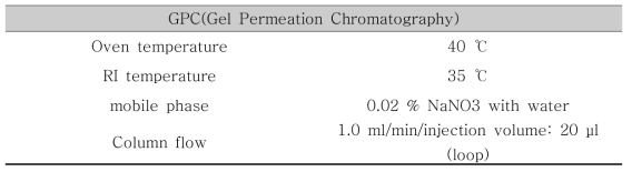갈조류 유래 후코이단 성분의 GPC 분석방법