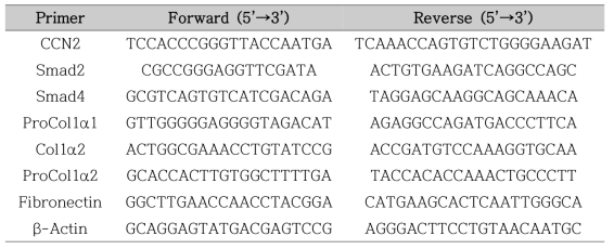 Primer sequences for RT-PCR analysis