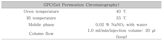 GPC(Gel Permeation Chromatography) 측정 분석조건