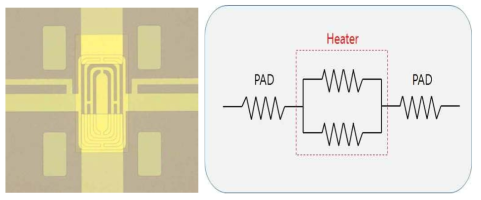 (a) 1차년도 MEMS 마이크로 히터, (b) 마이크로 히터 저항 회로