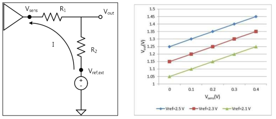 Baseline calibration의 동작원리