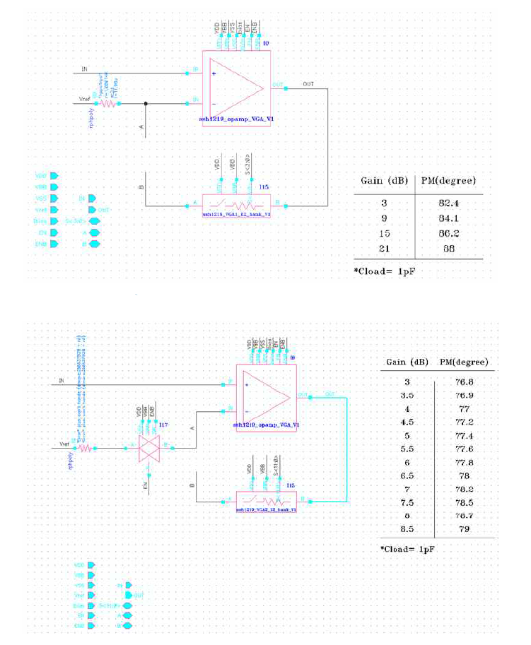 (a) Schematic of the VGA1 (b) Schematic of the VGA2