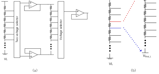 (a) DAC block diagram (b) 2-stage resistor string