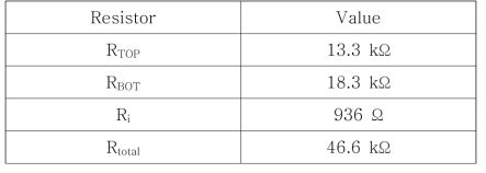 Resistor string value