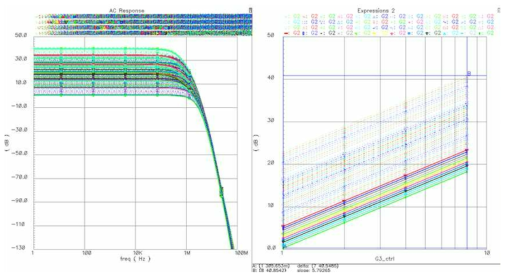 Gain tuning range of the ROIC