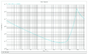 Noise simulation with G=41.5 dB