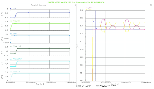 Transient simulation (PLS)