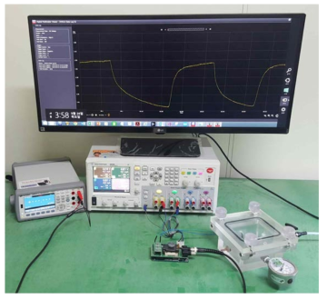 Measurement environment