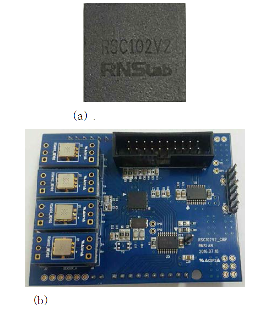 (a) ROIC package (QFN 40-pins) (b) Sensor + ROIC evaluation board