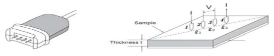 전기전도도 측정 모식도(4-point probe 측정법)
