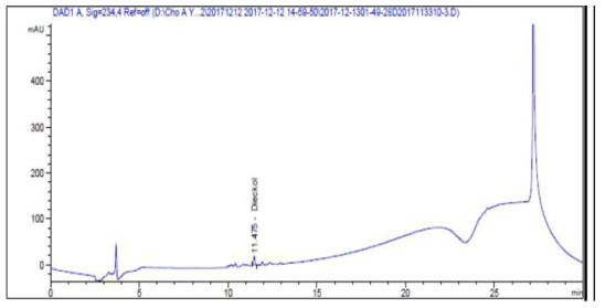 HPLC을 이용한 감태추출부산물 분말의 dieckol함유량 분석