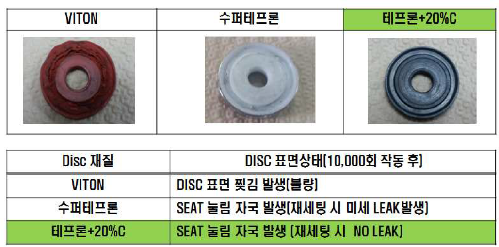 DISC 재질에 따른 표면 마모 상태