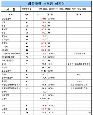 압축코일 스프링 설계식 자료