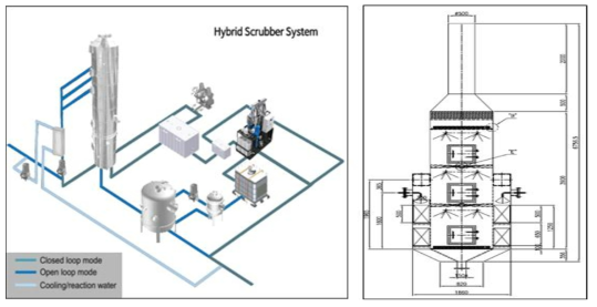 General hybrid Loop 및 Scrubber 설계 도면
