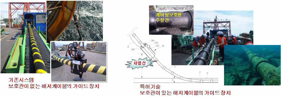 해외제품(좌)과 국내실정에 맞는 개발제품(우)의 비교