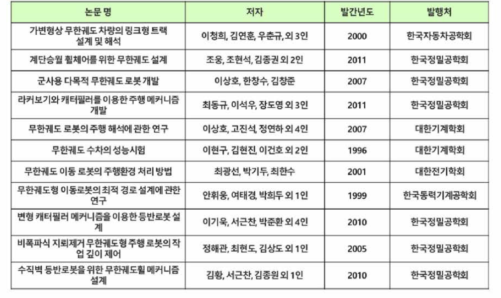 무한궤도 관련 논문 수집 및 조사